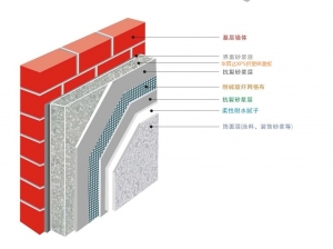 萍乡挤塑聚苯板