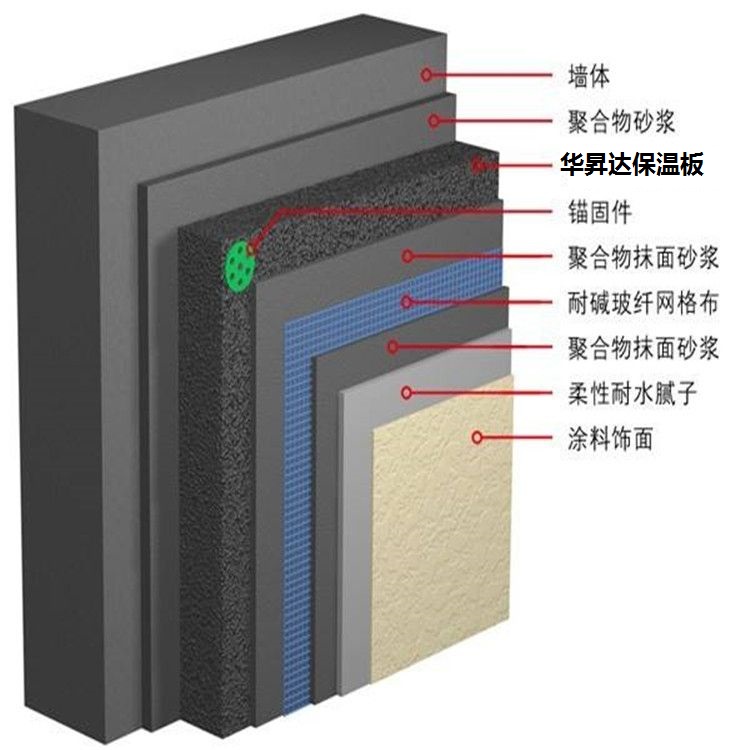 发泡玻璃板